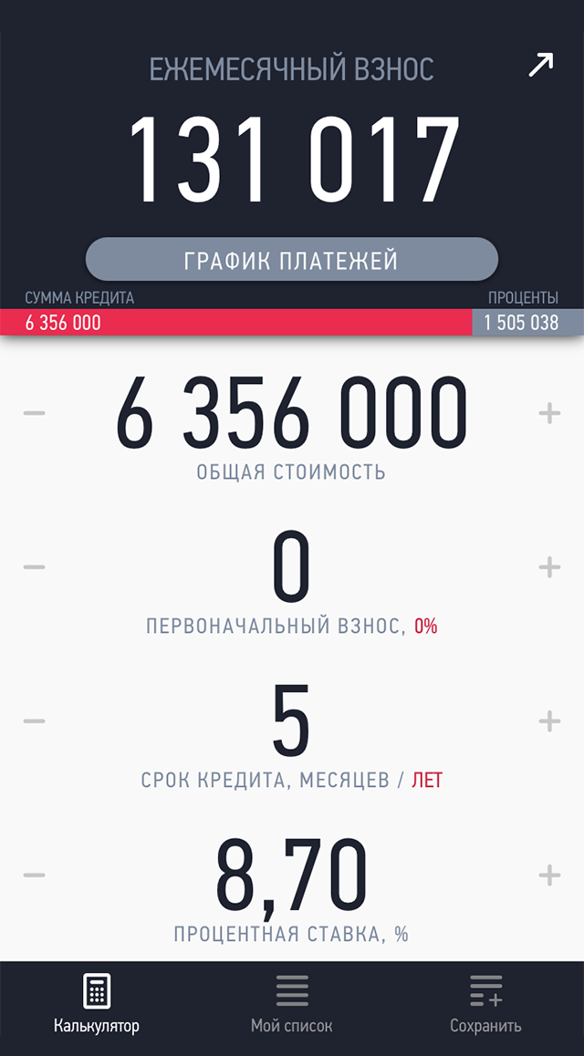 Если я буду платить ежемесячно по 131 000 <span class=ruble>Р</span> вместо 59 000 <span class=ruble>Р</span>, закрою ипотеку за пять лет