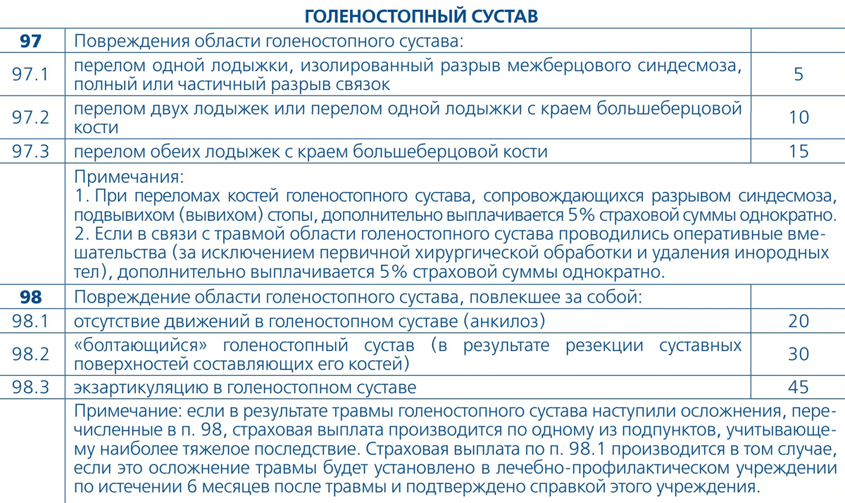 Страховка на уаз