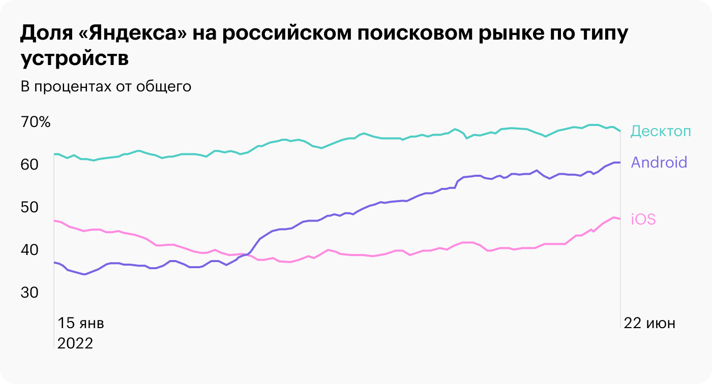 Рост выручки и количества пользователей: разбираем результаты «Яндекса»