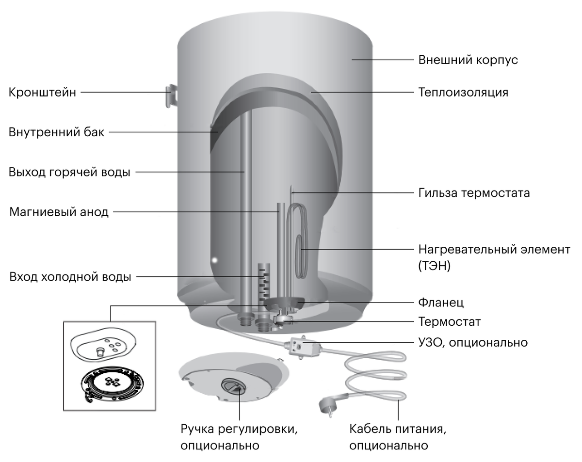 Бойлер внутри фото