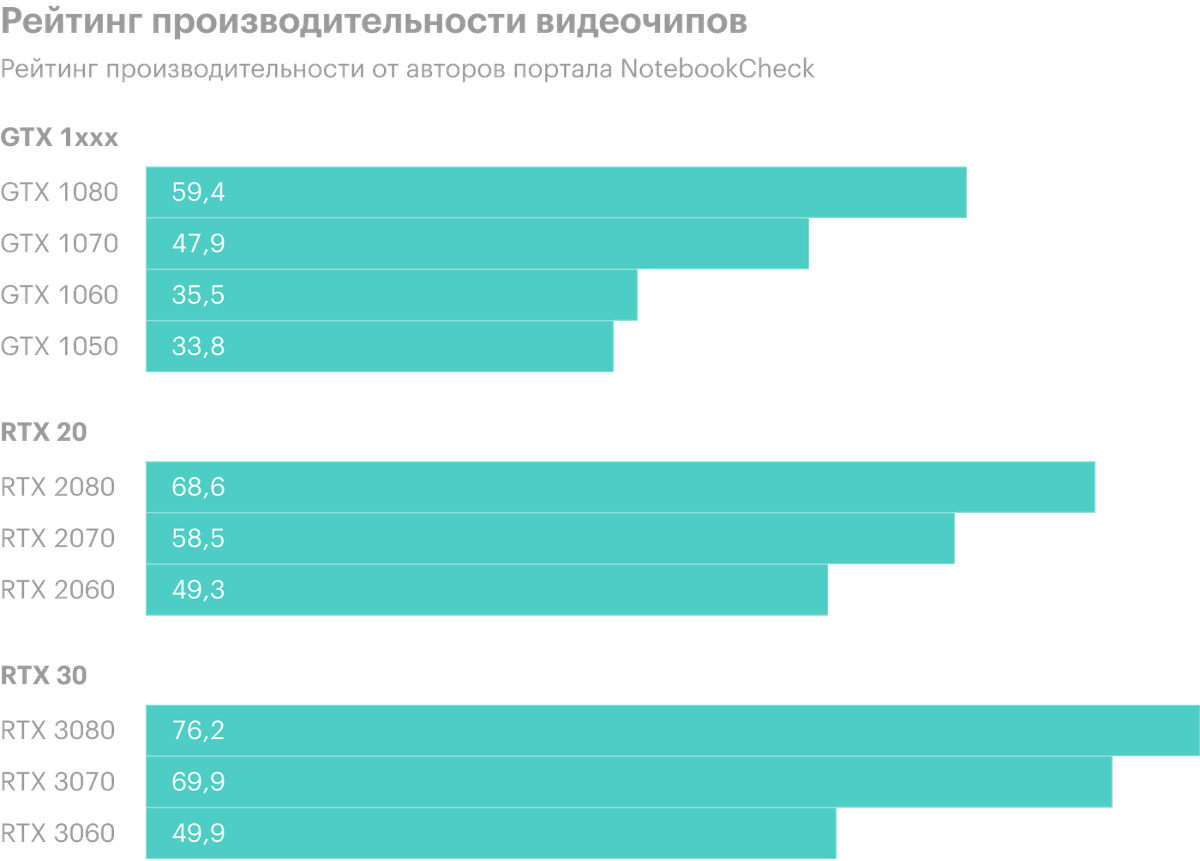 Рейтинг ноутбуков. Рейтинг видеокарт для ноутбуков 2022. Рейтинг ноутбуков 2022. Рейтинг производителей ноутбуков