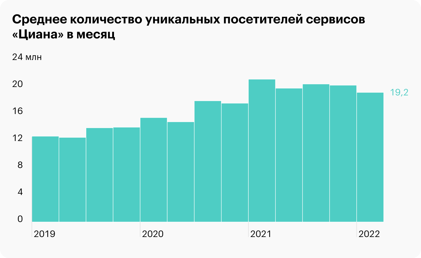 Отчеты 1 квартал 2022