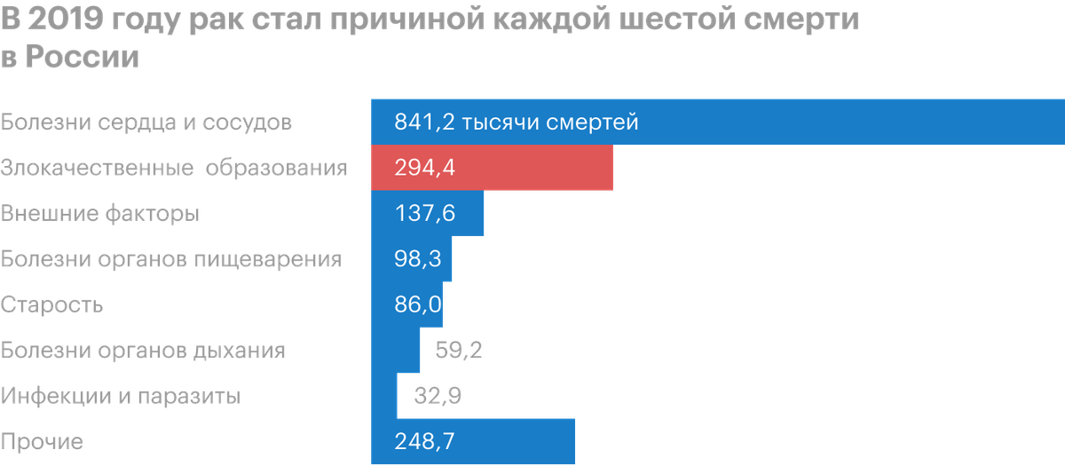 От чего умирают драйверы