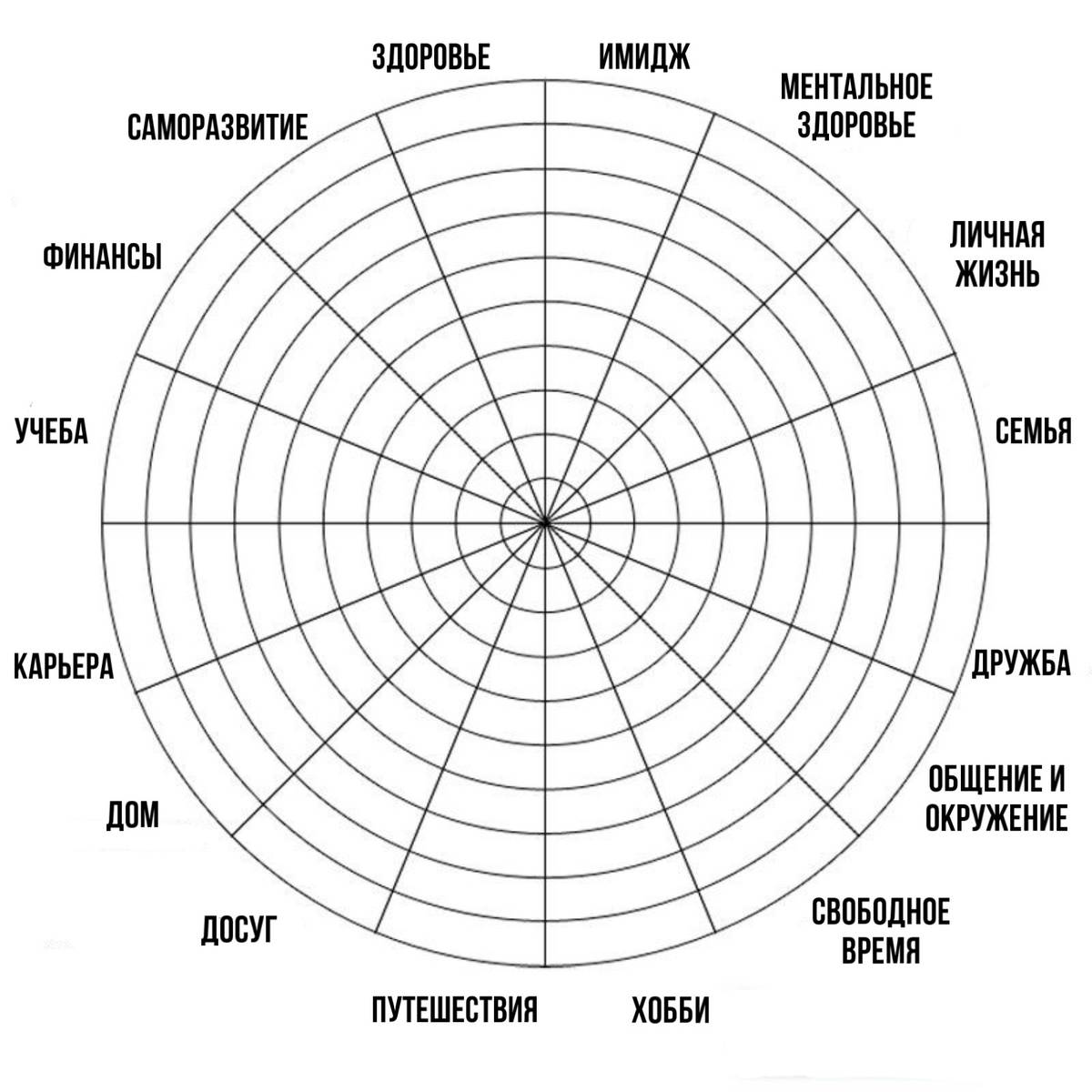 Диаграмма жизни по дате