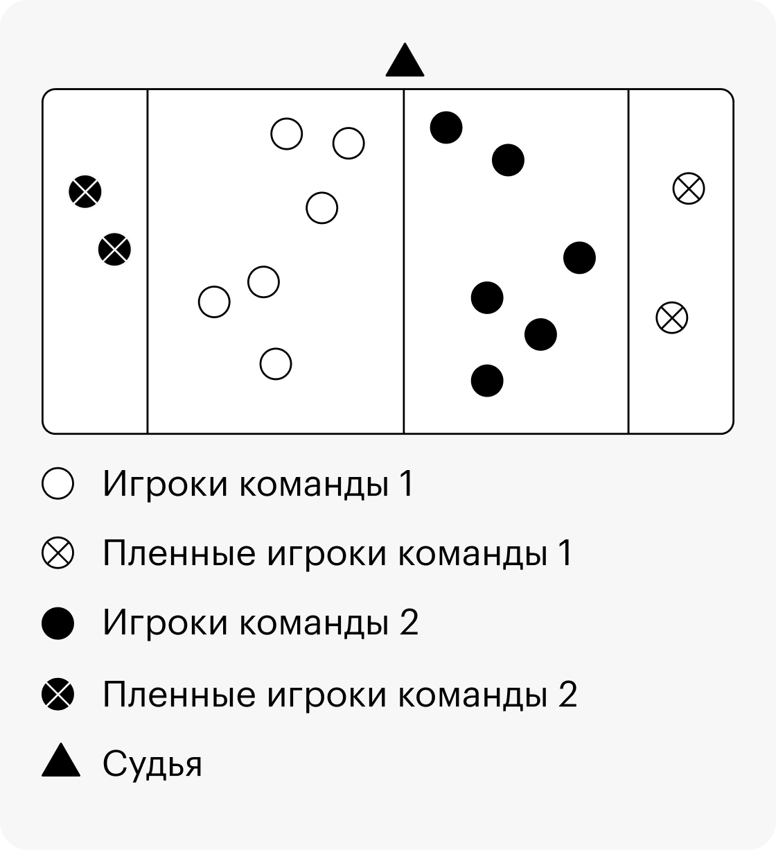Схема игрового поля и расположения игроков в «Перестрелке»