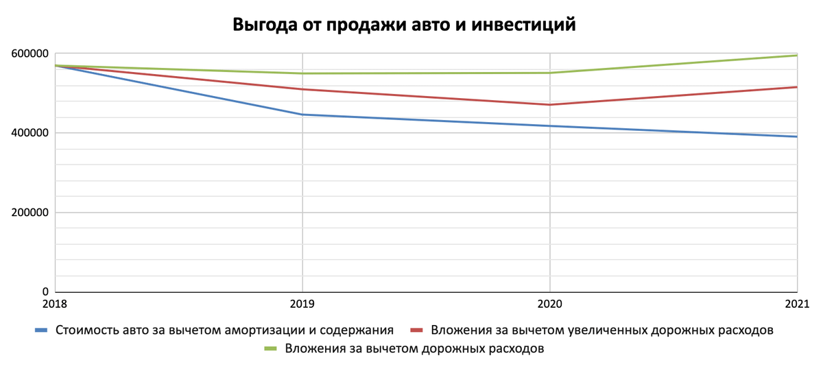 На диаграмме представлены данные о сумме первоначального вклада и сумме вклада с учетом годового