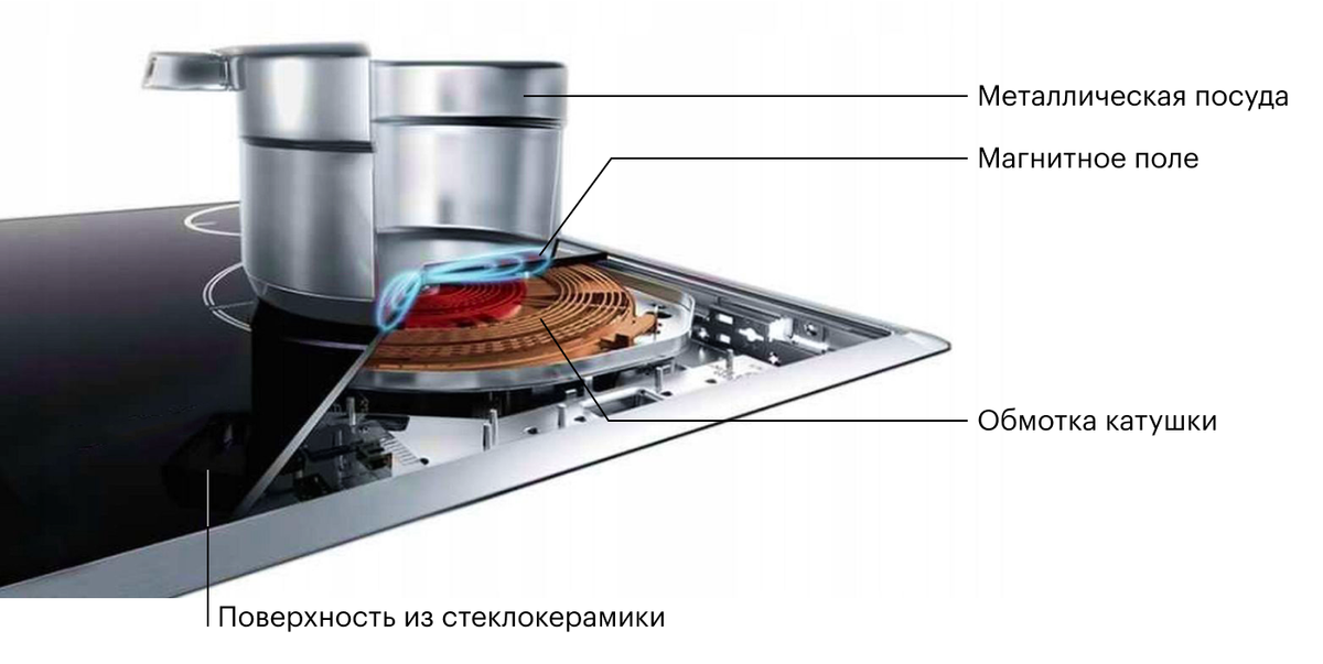 Панель варочная  в Донецке с доставкой