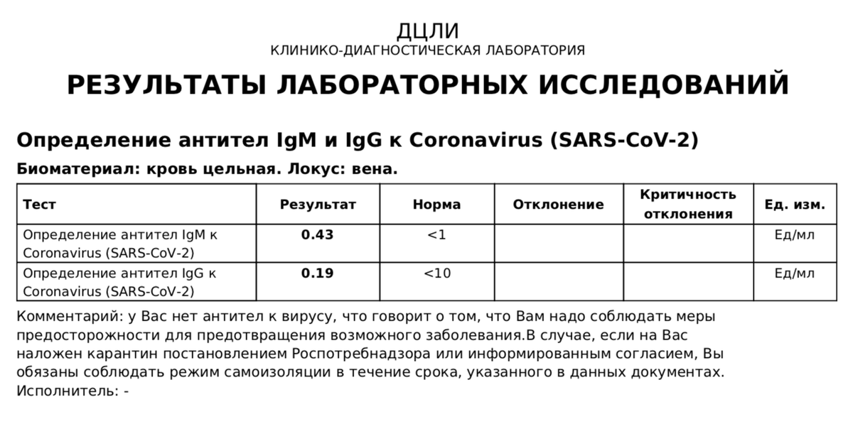 Тест На Коронавирус Фото Результаты Положительные