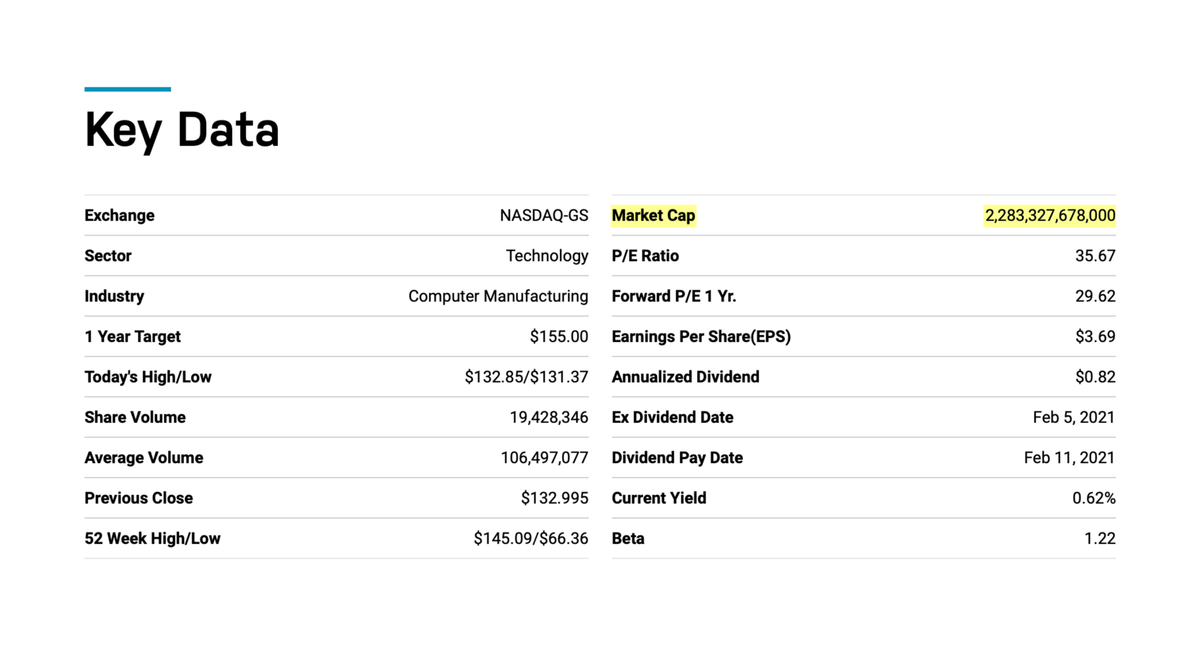 Если компания торгуется на крупных американских биржах, рыночную капитализацию, Market&nbsp;cap, можно посмотреть на сайте NASDAQ