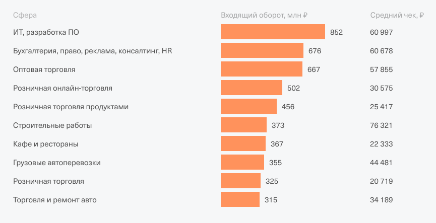 Средний доход в москве. Портрет пользователя: доход средний и выше среднего. Сколько в среднем зарабатывает малый бизнес. РБК доходы среднего класса 2021.