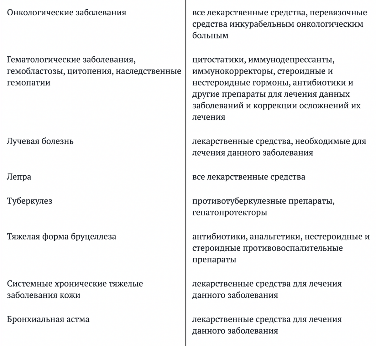 В столбике справа важное уточнение: какие именно лекарства государство готово оплачивать пациенту. Источник: iv.garant.ru