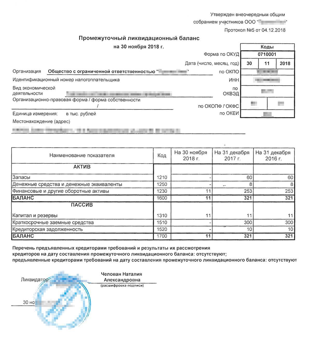 Форма ликвидационного баланса в 2024 году