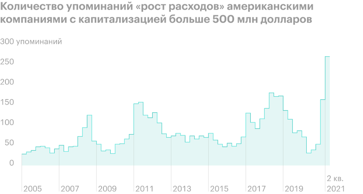 Источник: Bloomberg