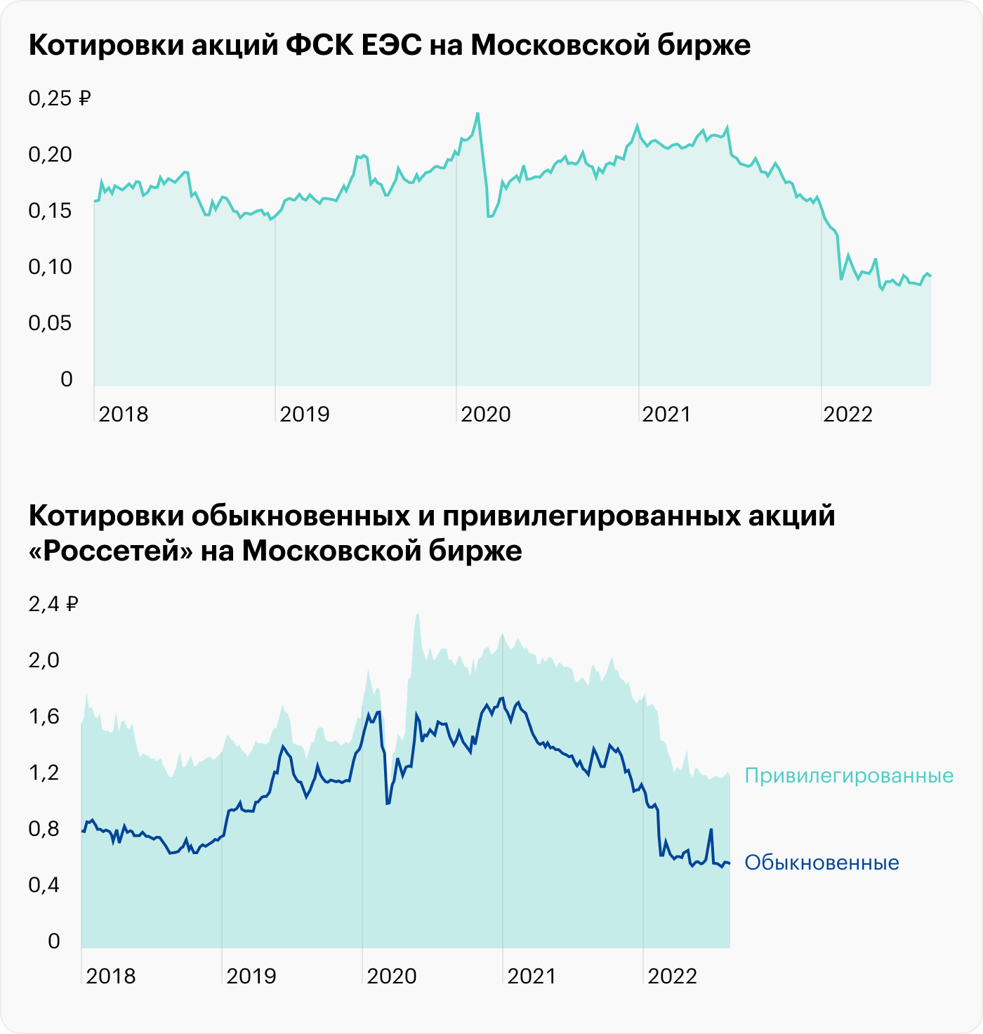 Присоединение «Россетей» к ФСК ЕЭС утверждено. Что нужно знать инвесторам