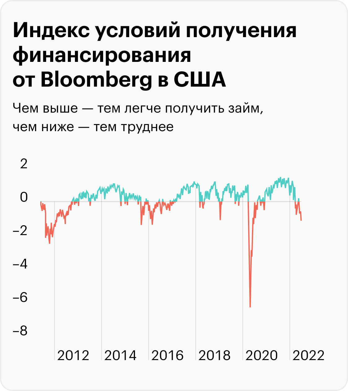Источник: Daily Shot, Recession fears have reached a feverish pitch
