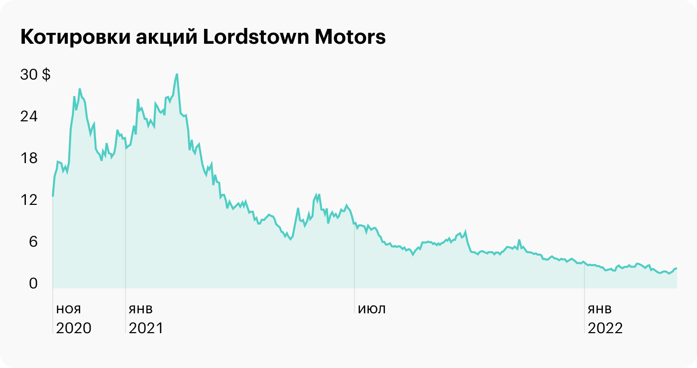 Обзор Lordstown Motors: электропикап и скромная капитализация