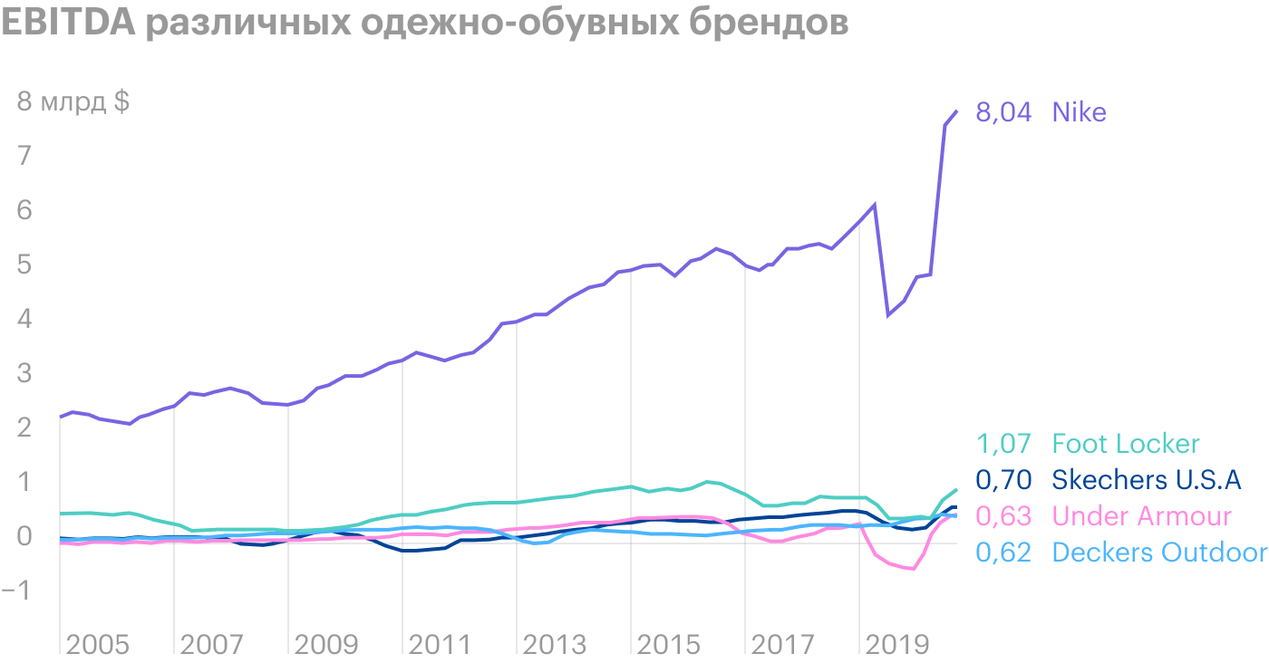 Пачка инвестновостей: будущие убытки брендов одежды, азиатские биржи и военные слияния