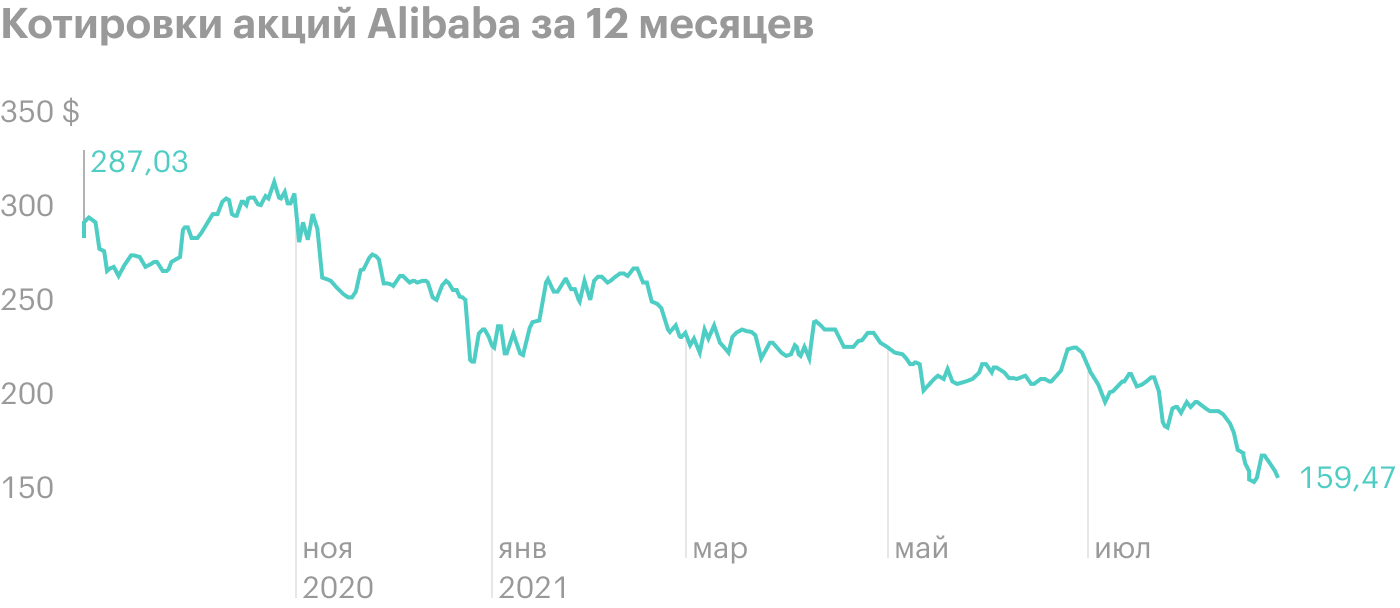 Китай может запретить интернет-компаниям проводить IPO в США