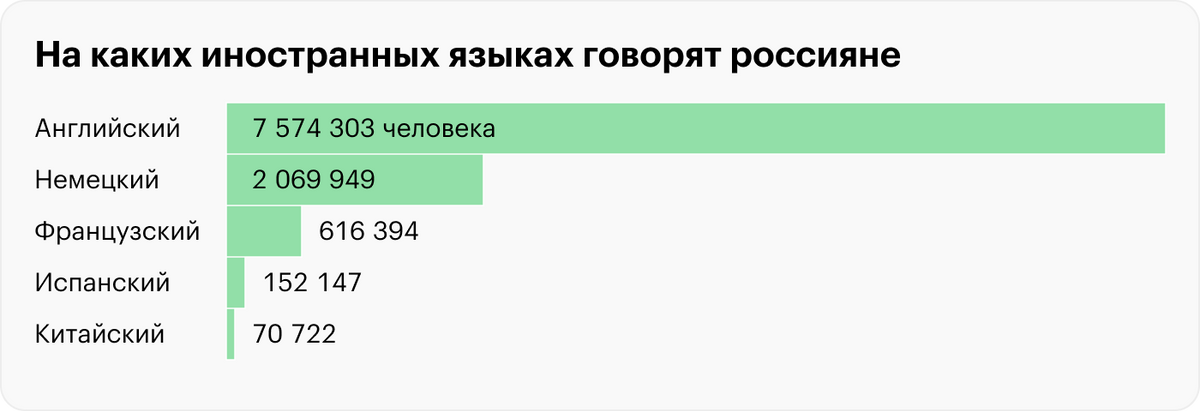Источник: Всероссийская перепись населения — 2010