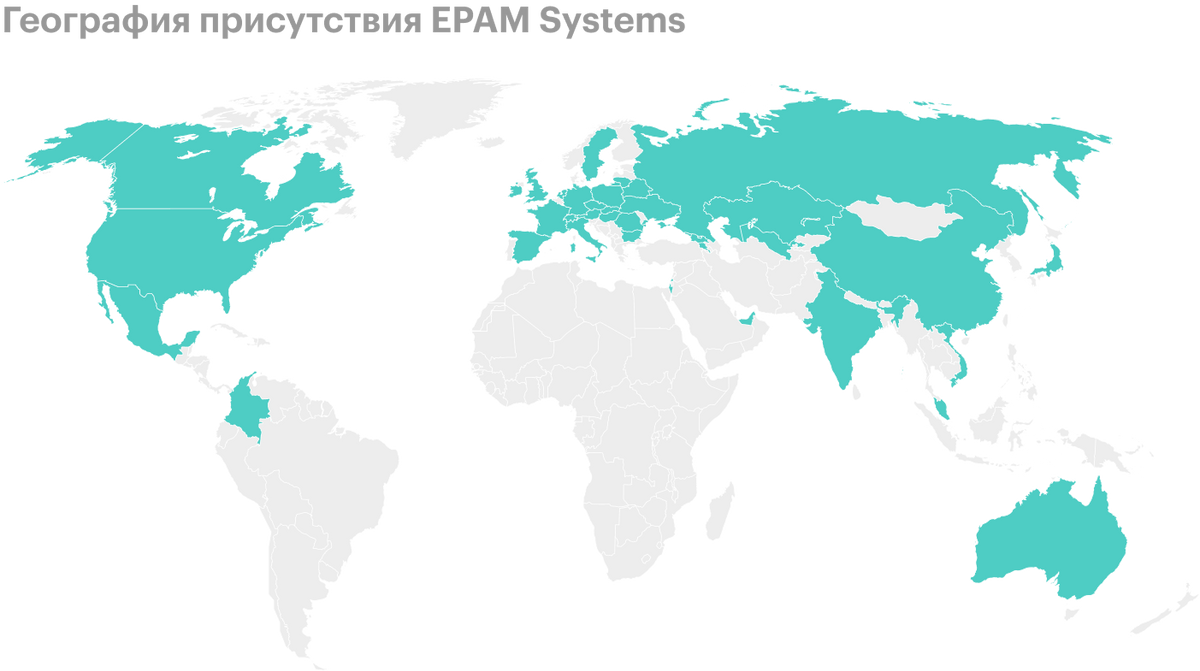 Источник: презентация EPAM Systems, слайд&nbsp;7