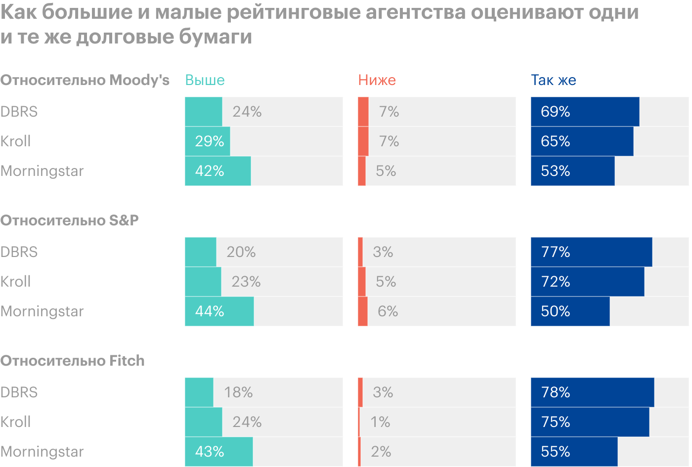 Пачка инвестновостей: проблемы индексов и роботы-грузовики