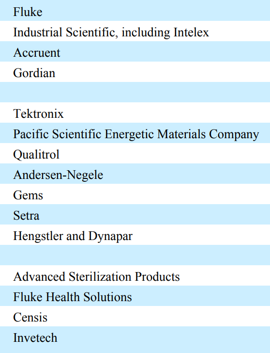 Компании и бренды, входящие в Fortive. Источник: годовой отчет компании за 2020&nbsp;год, стр.&nbsp;63&nbsp;(83)