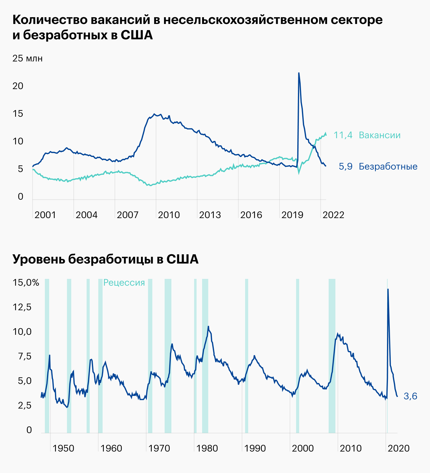 Акции сша. Акции фондовый рынок. Рынок США. Популярные акции США. Топ 10 акции США.