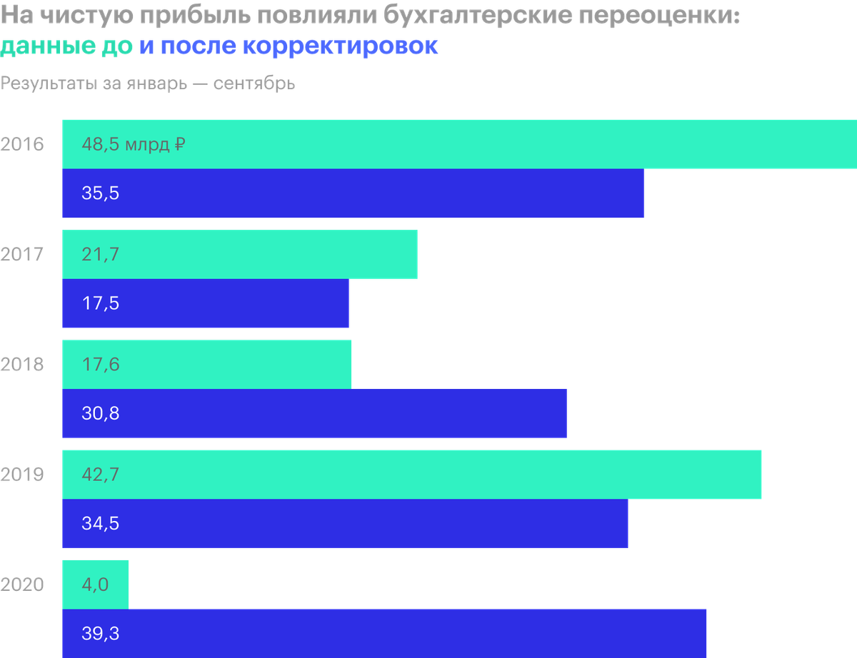 Почему Не Все Фото Восстанавливаются