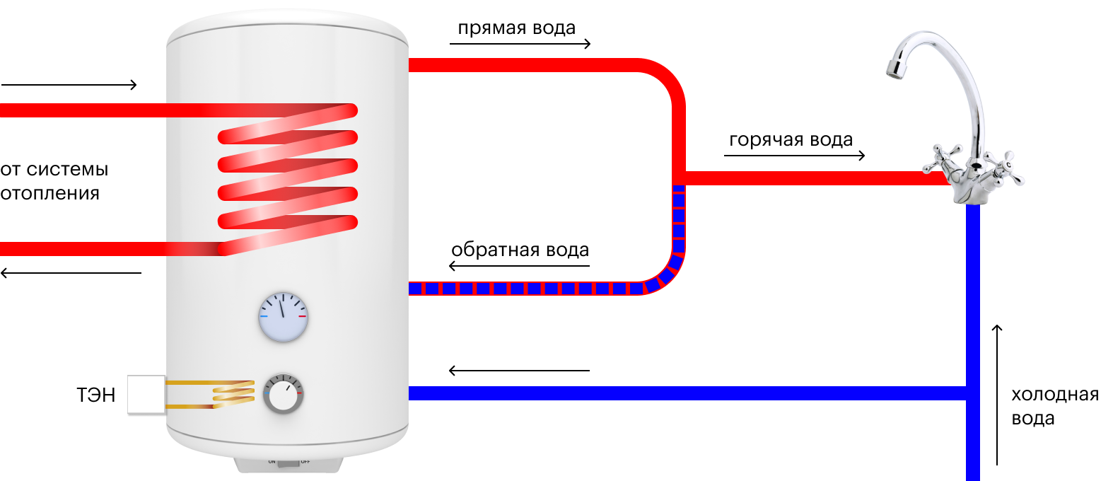 Что делать автоматизация 1с горячая линия