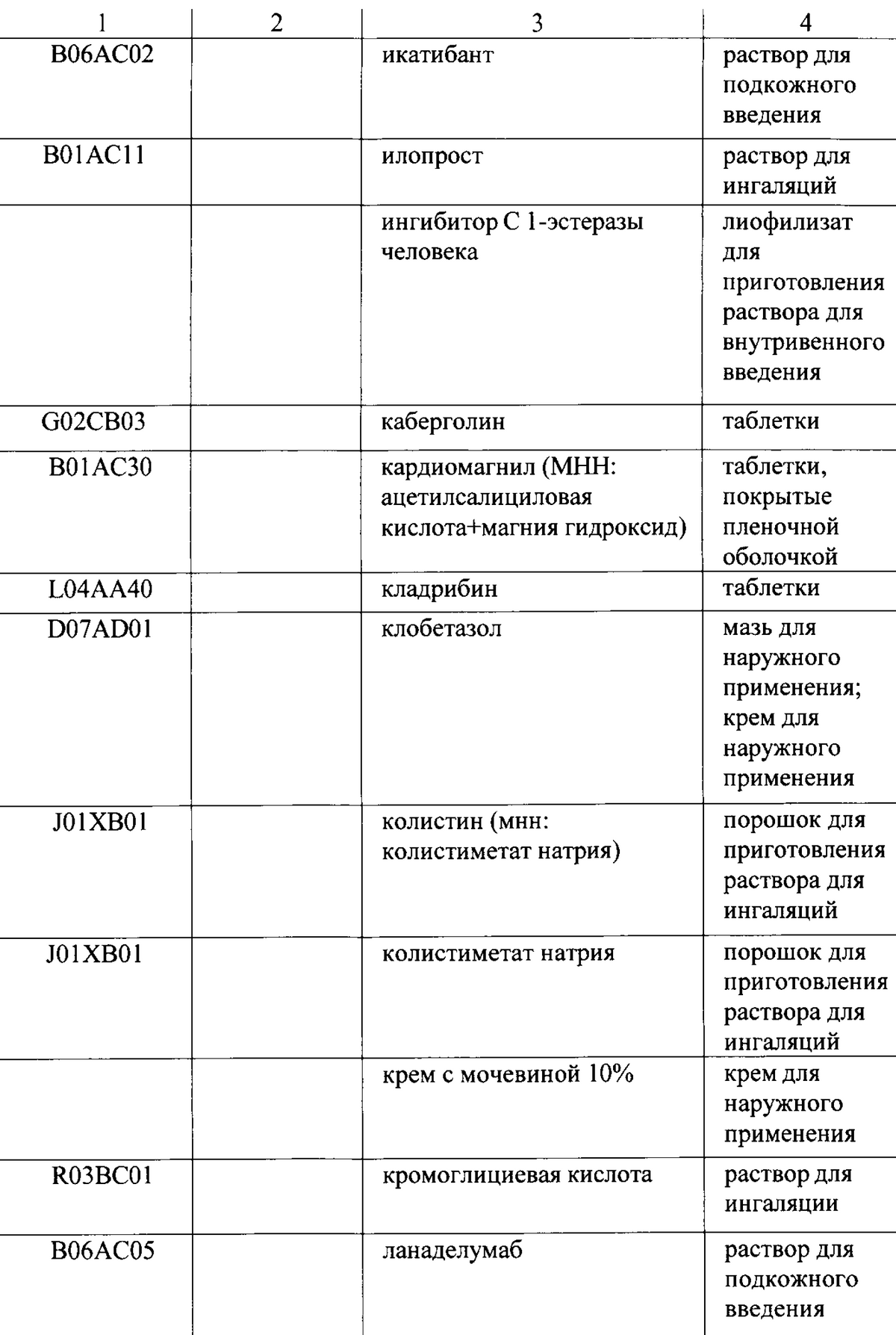 Так выглядит часть списка лекарств в приложении к территориальной программе государственных гарантий Республики Башкортостан. Источник: официальный интернет-портал правовой информации республики Башкортостан