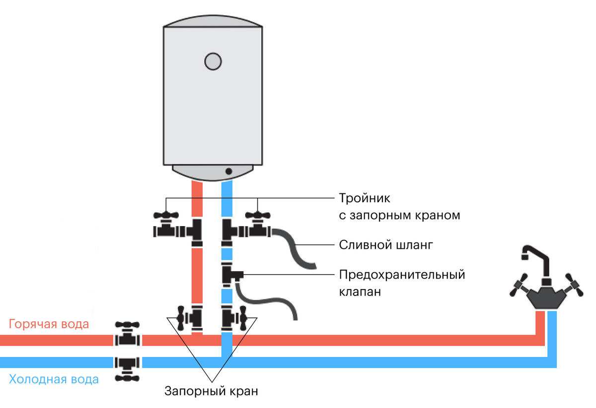 Регулировка электрического водонагревателя