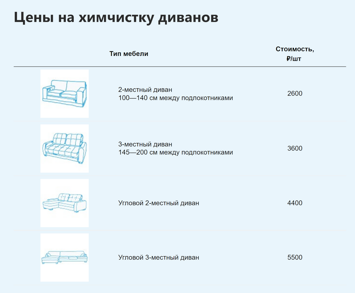 Цены на химчистку мягкой мебели. Источник: himdivan.ru