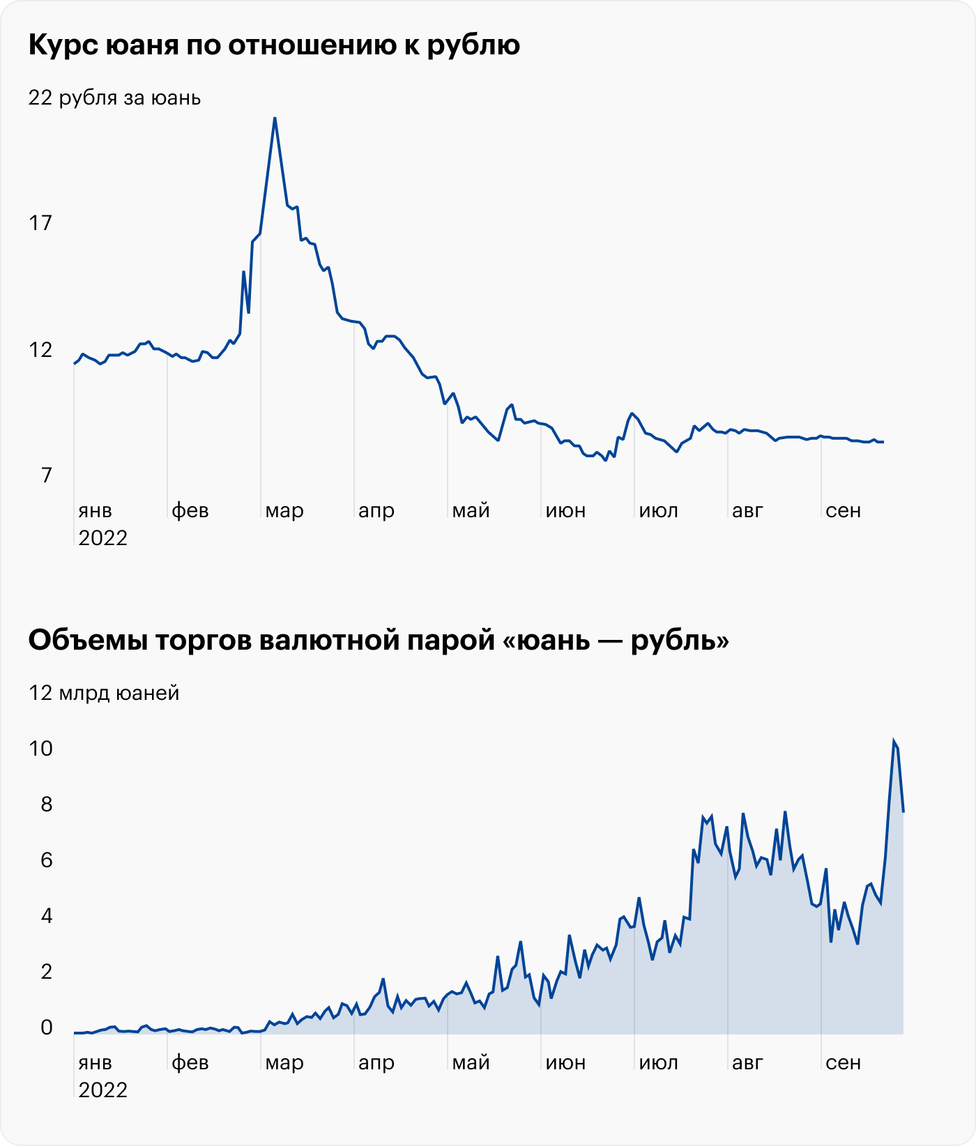 Стоит ли инвестировать в облигации в юанях