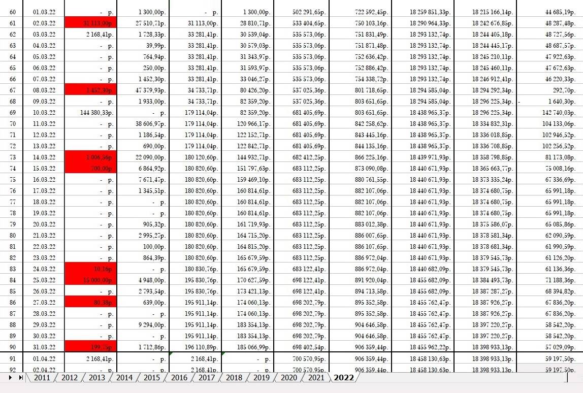 Сводная таблица доходов и расходов за март. Красным цветом отмечены нетрудовые доходы — продажа товаров на «Авито», выплаты процентов по счетам и так далее