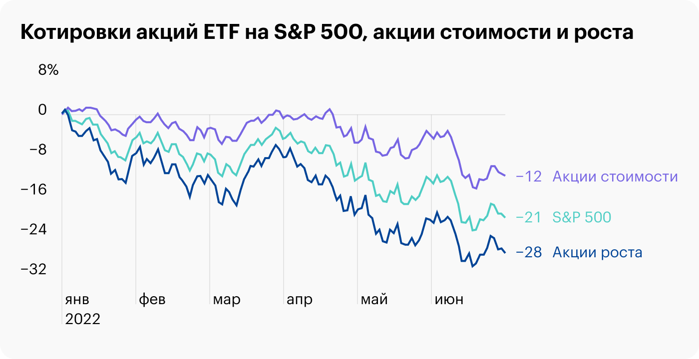Прогноз мосбиржи на сегодня. Индекс sp500 на Московской бирже. Индекс sp500 -20%. Индекс МОСБИРЖИ vs s&p 500. S P 500 2008 год.