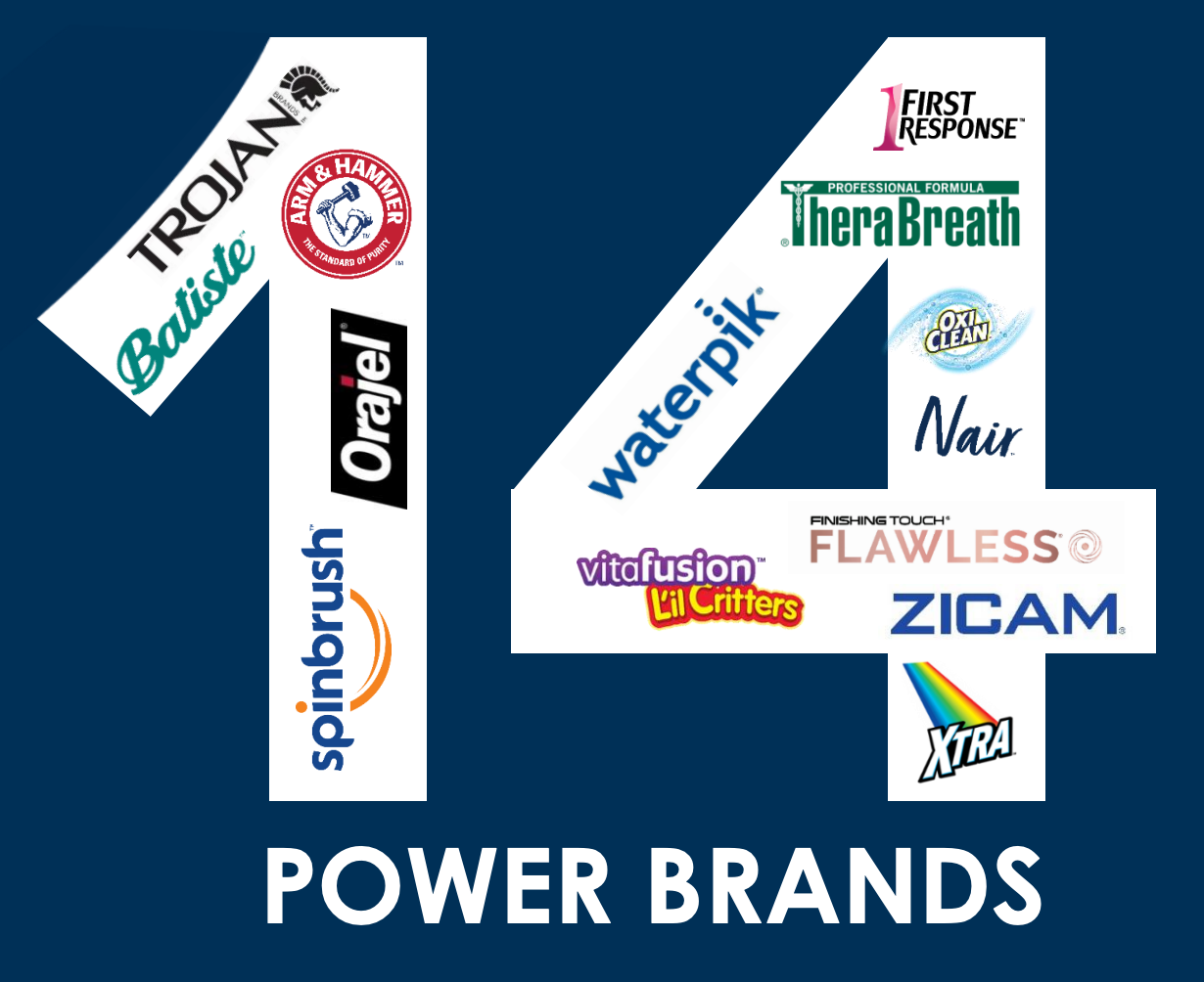 Power brands