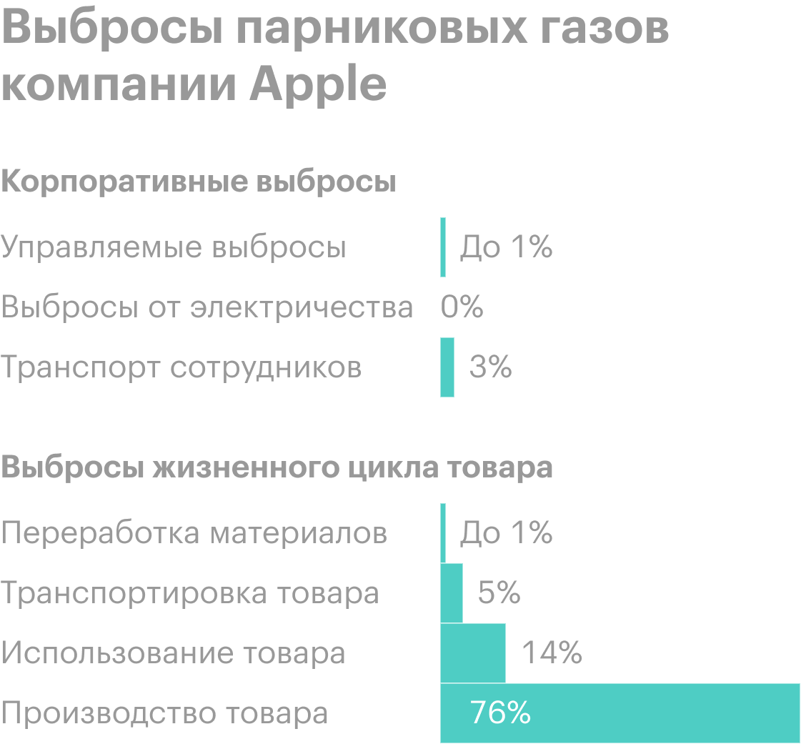 Реферат: Методика по расчету выбросов п арниковых газов в атмосферу