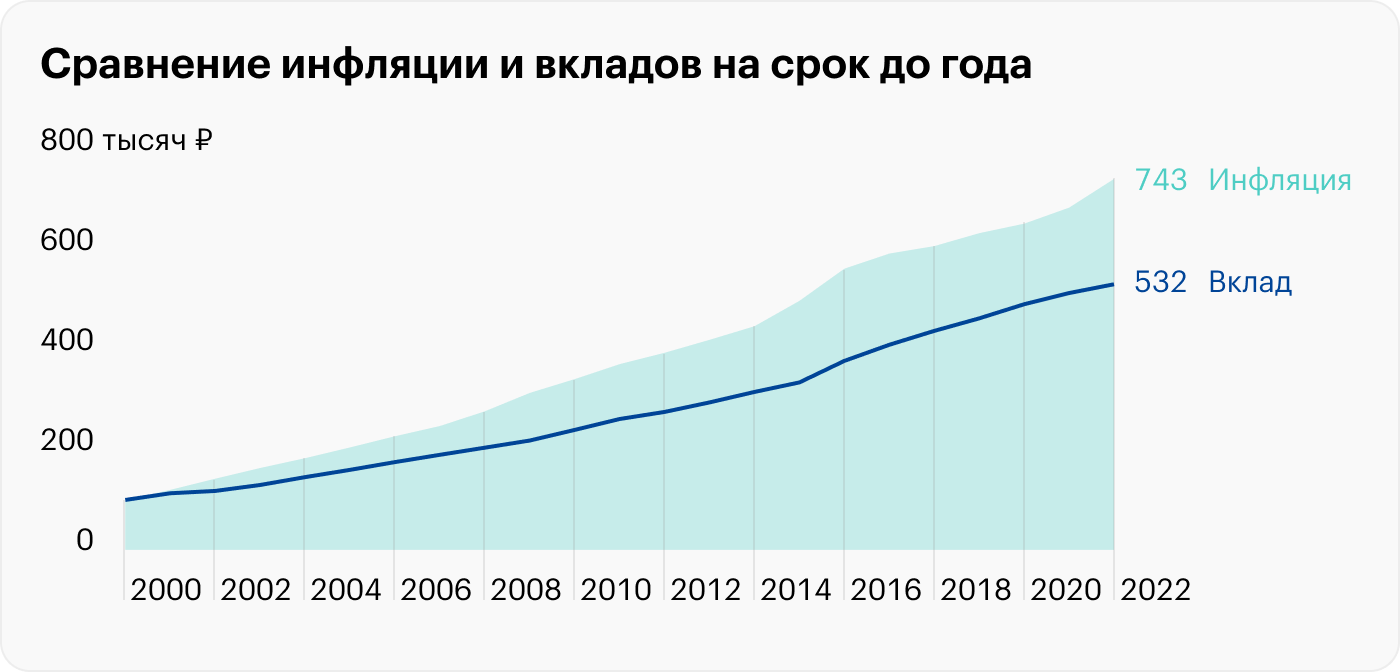 Зачем нужна финансовая подушка и как ее хранить