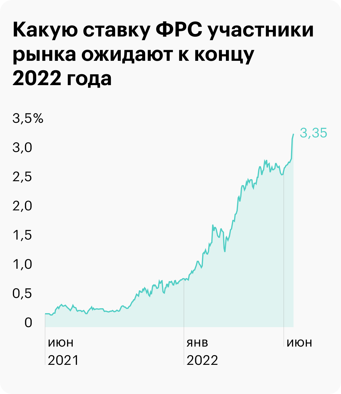 Источник: Daily Shot, Most of the&nbsp;increases coming this year