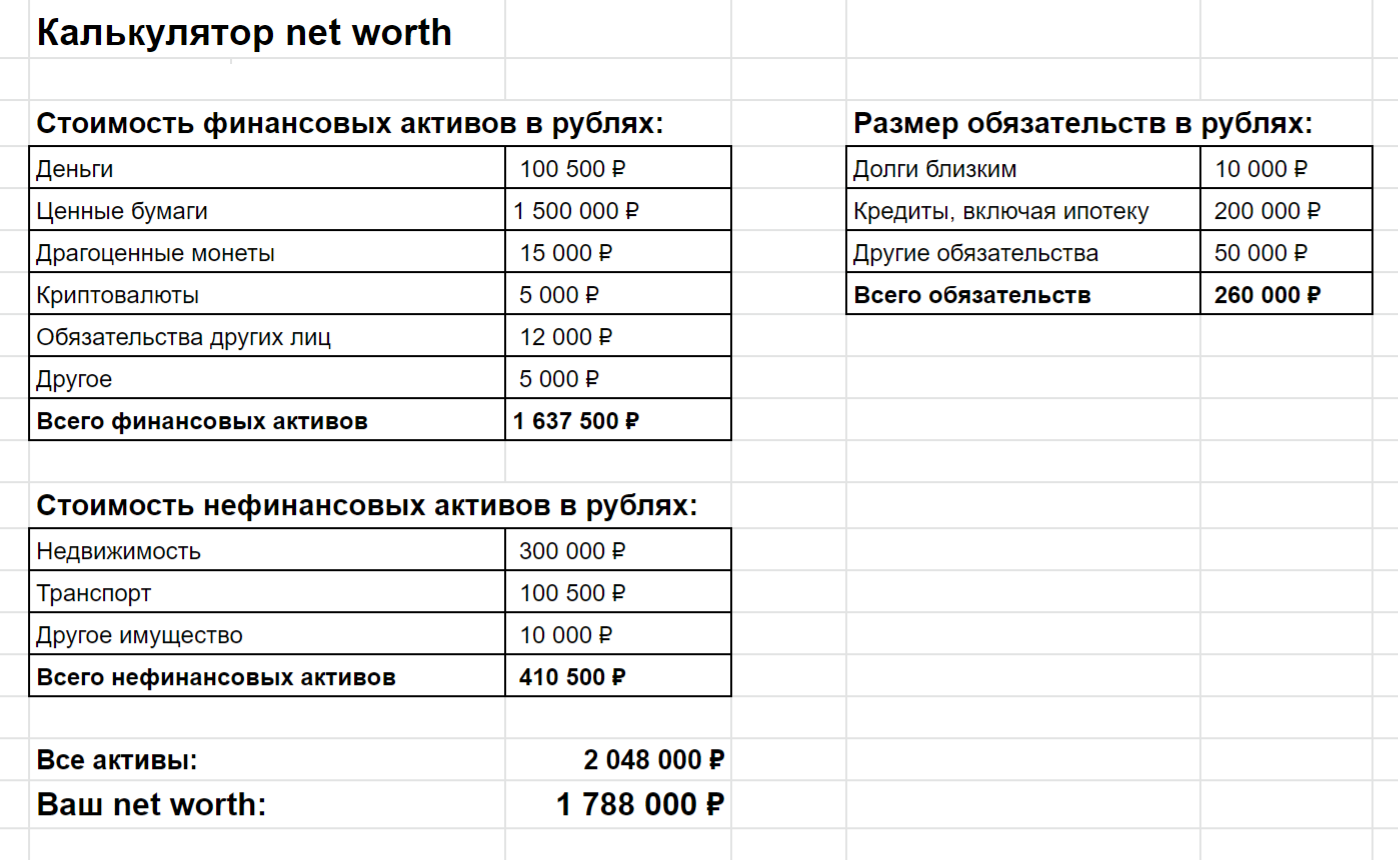 Что такое net worth: измеряем свое богатство