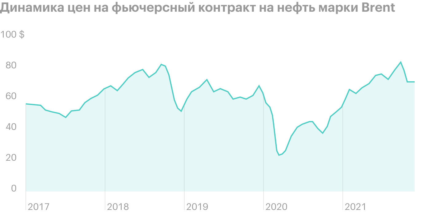 Обзор операционных и финансовых результатов «Лукойла» за 9 месяцев 2021 года