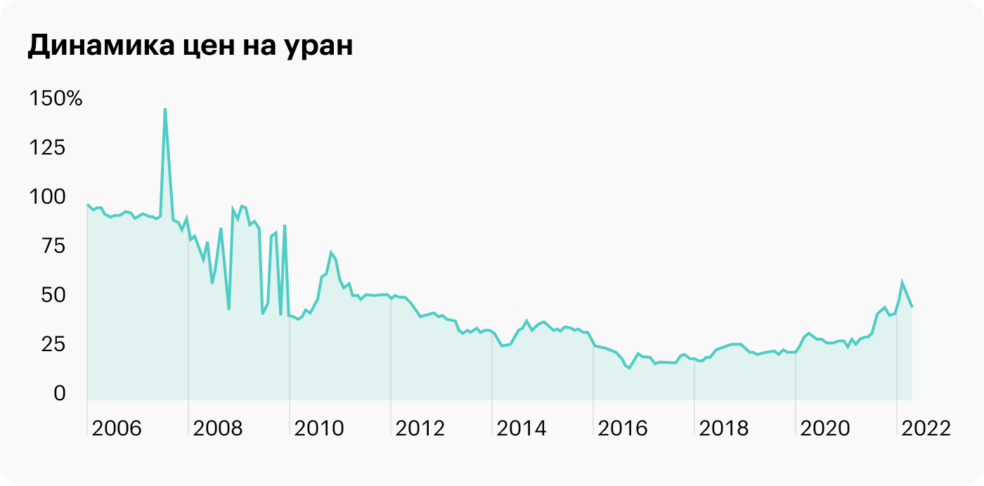 Обзор отрасли: перспективы ядерной энергетики и производства урана