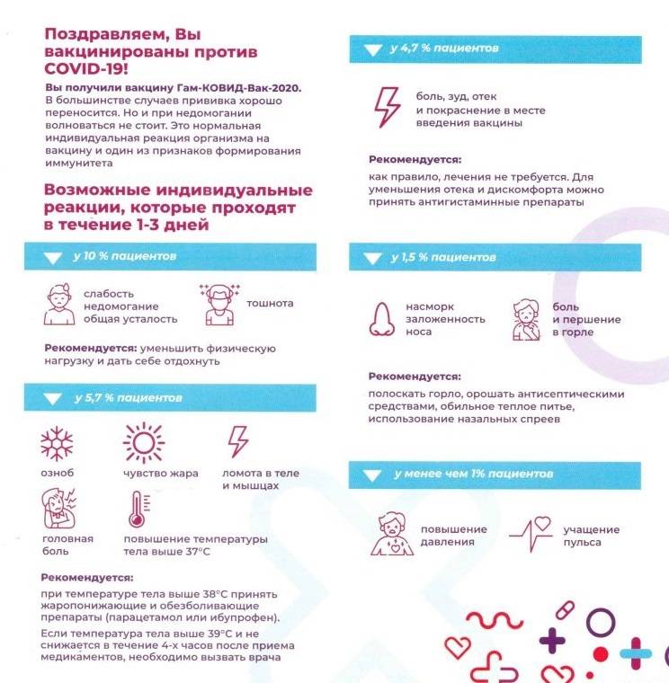 Сертификат о вакцинации против COVID-19