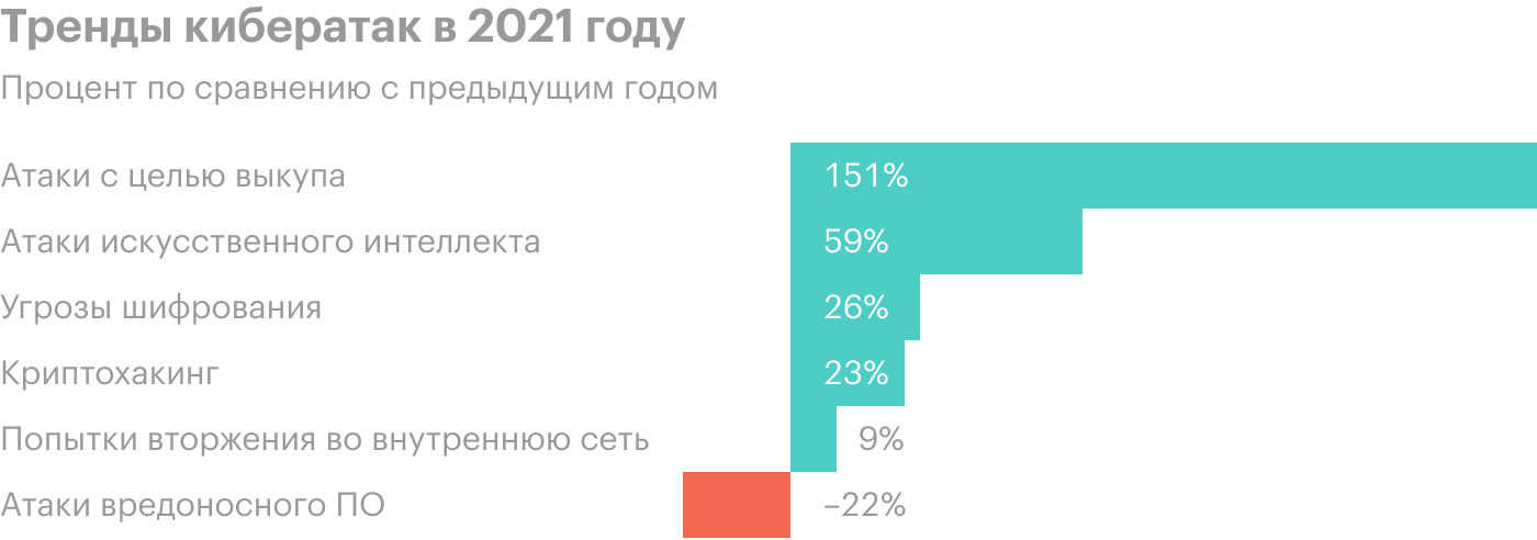 Пачка инвестновостей: доставка еды и отключение интернета