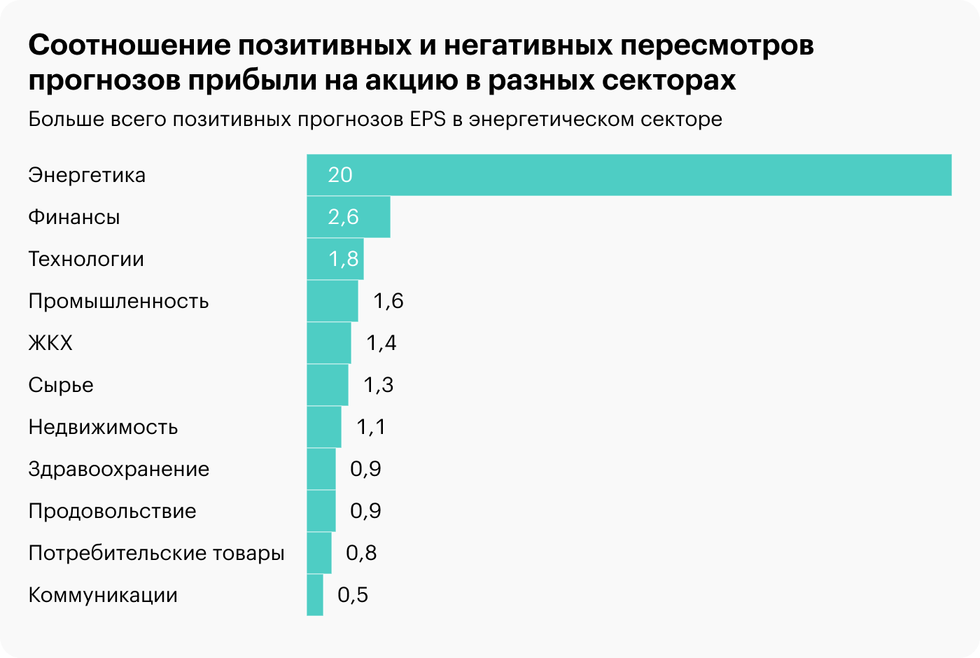 Пачка инвестновостей: Nucor, KKR, Saudi Aramco и субаренда Amazon