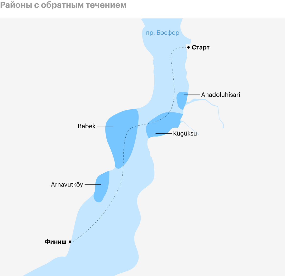 Бухты Anadoluhisari, Küçüksu, Bebek и Arnavutköy — районы с обратным течением