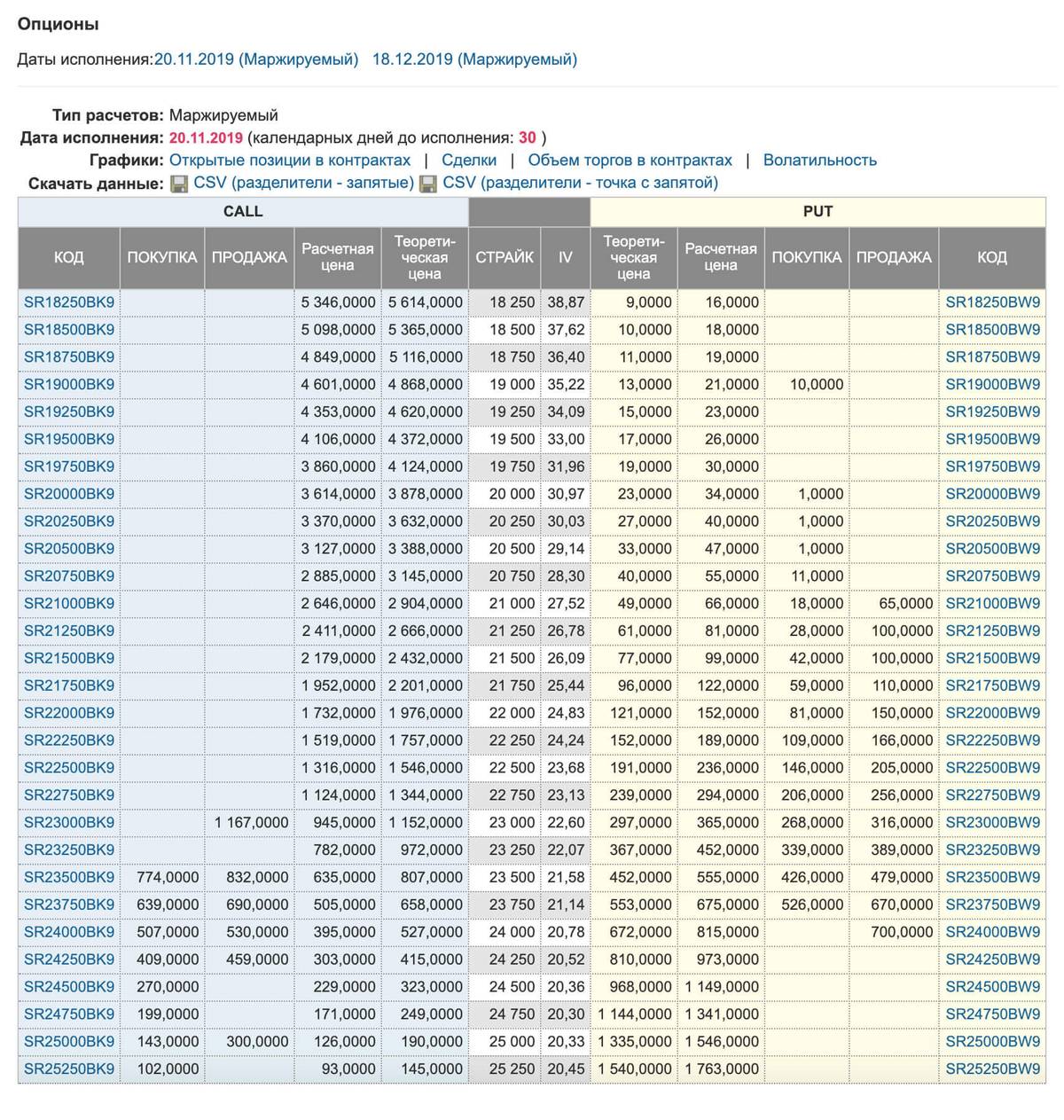 Реферат: Биржевые стратегии на рынке опционов