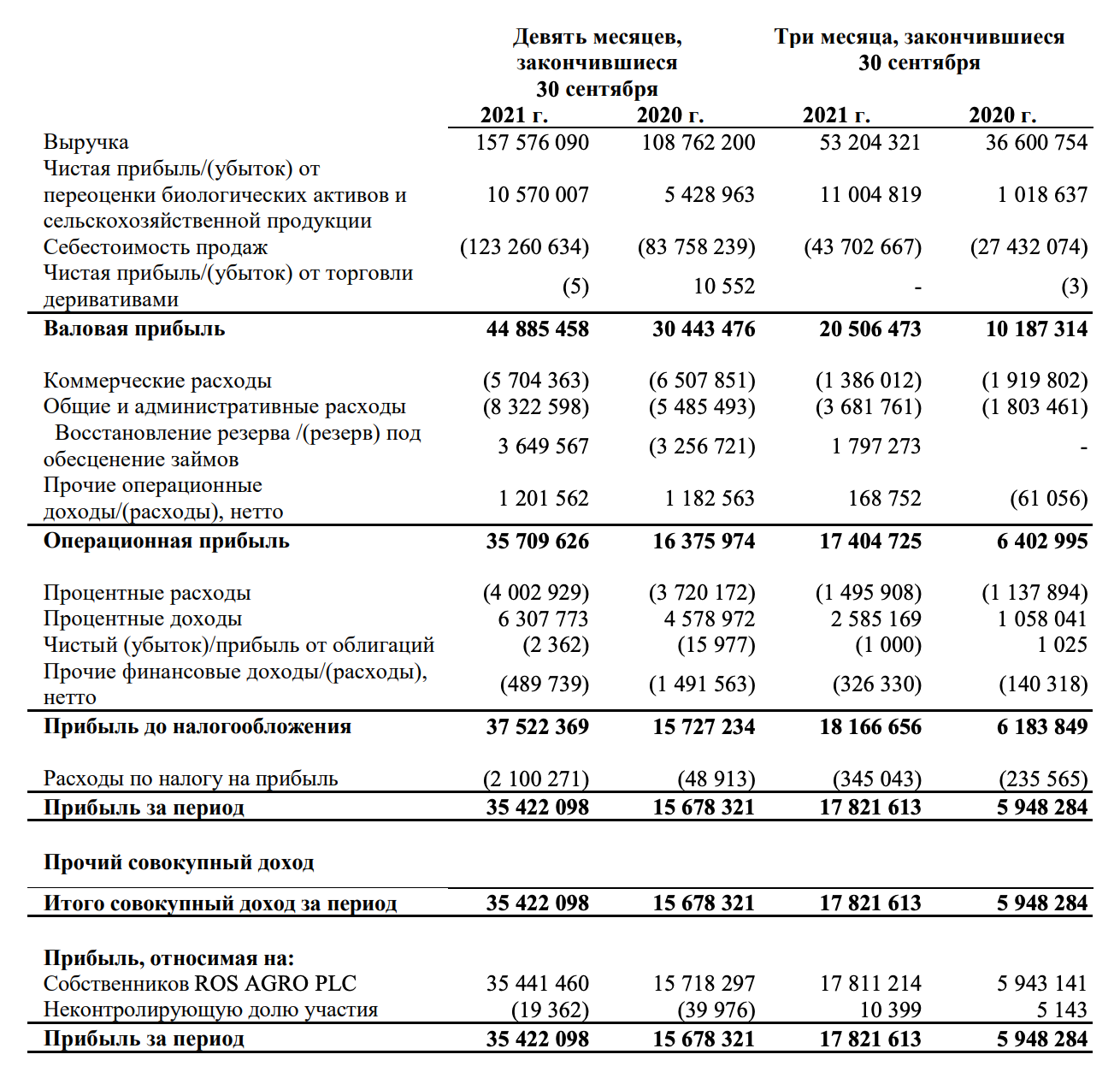 3 квартал года