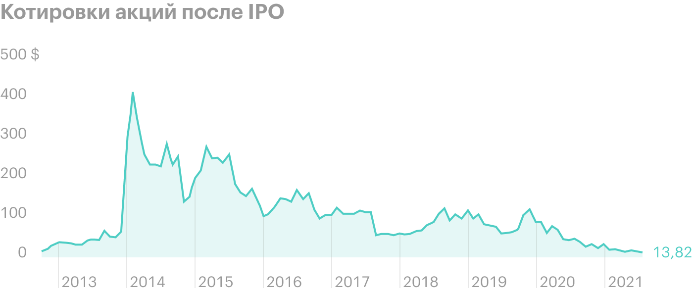 Обзор Intercept Pharmaceuticals: чтобы печень не болела