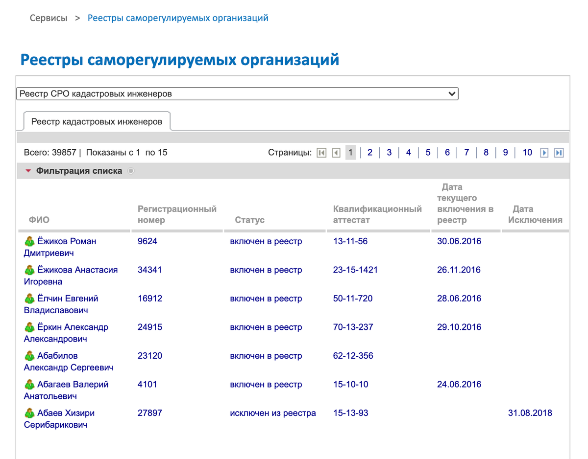 Реестр кадастров и картографии
